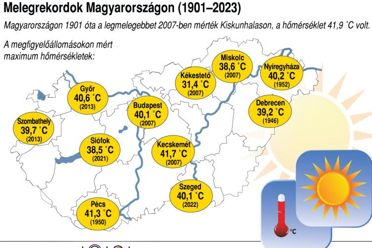 Meteorológia: az idei augusztus a második legmelegebb volt 1901 óta